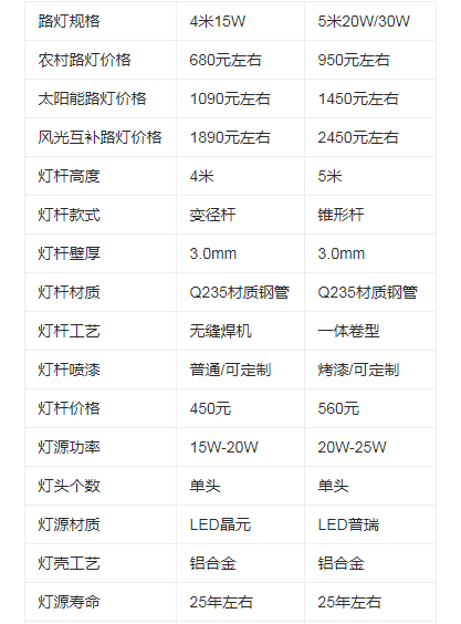6米路燈桿價格表